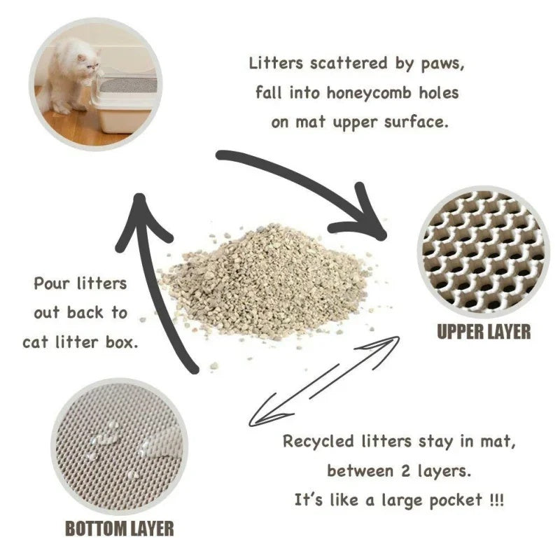 Double-Layer EVA Litter Pad – Keeps Floors Clean - EzPets Shop