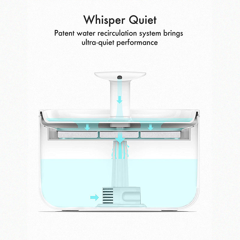 Replacement Filters for Pet Fountains - EzPets Shop