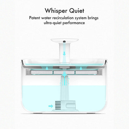 Replacement Filters for Pet Fountains - EzPets Shop