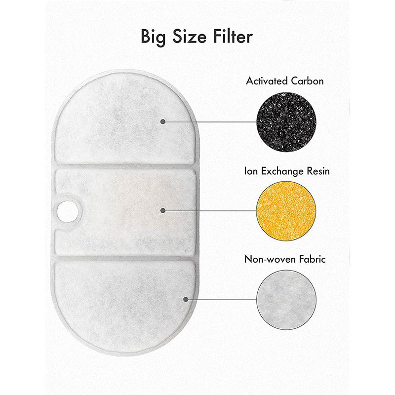 Replacement Filters for Pet Fountains - EzPets Shop